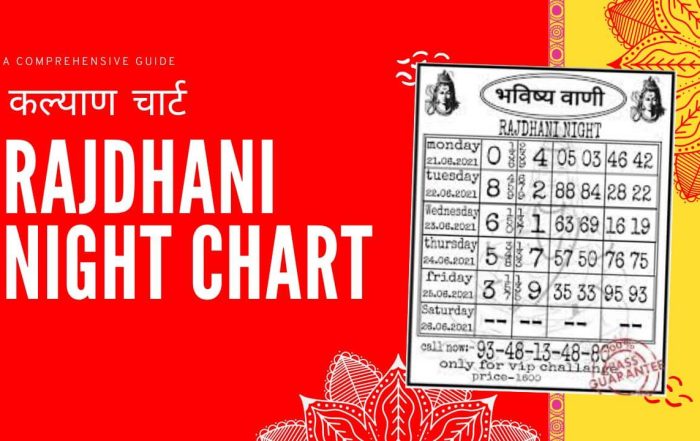 rajdhani night chart
